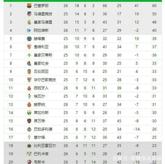 教练和管理