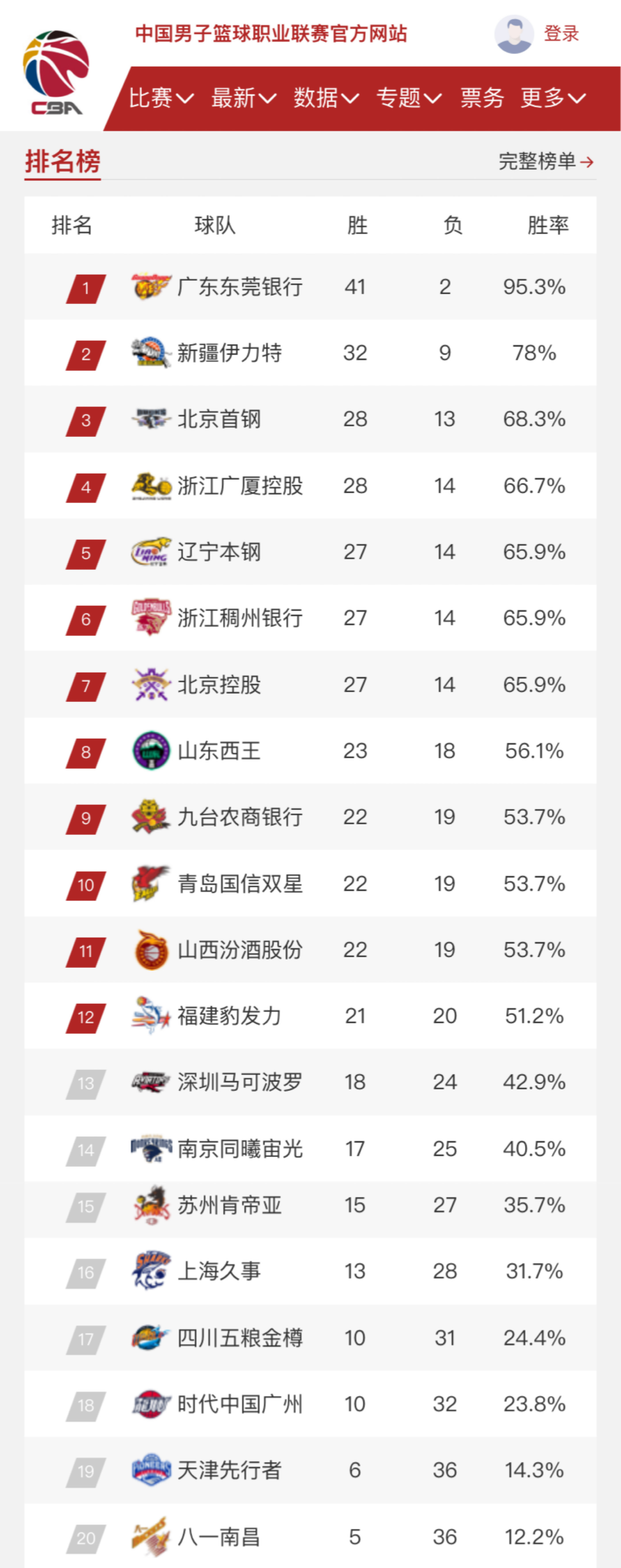 中破门得分