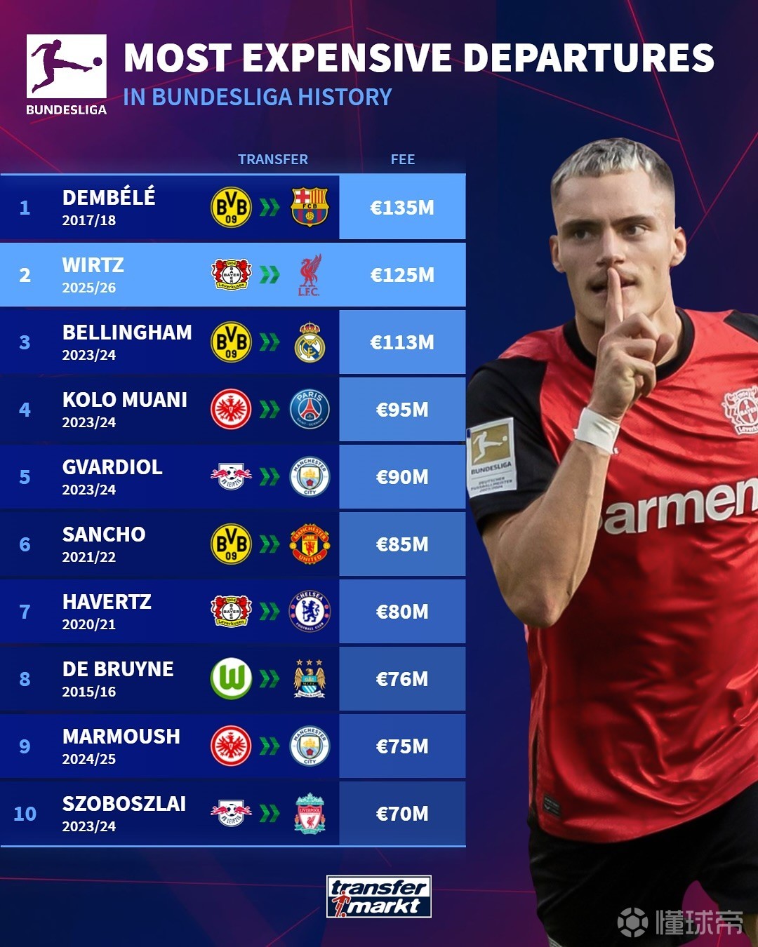 特别是他在 特别是他在